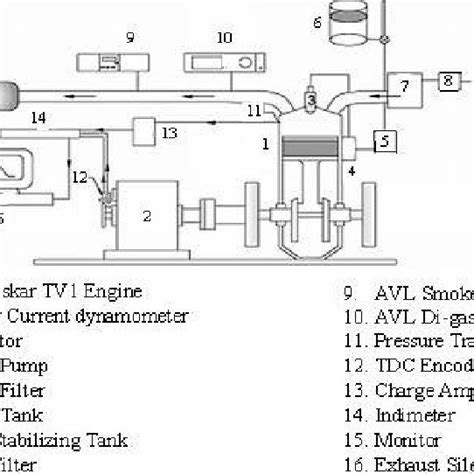 schematic  engine setup  scientific diagram