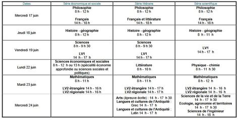 Sujet De Bac Tunisie Sciences Physiques