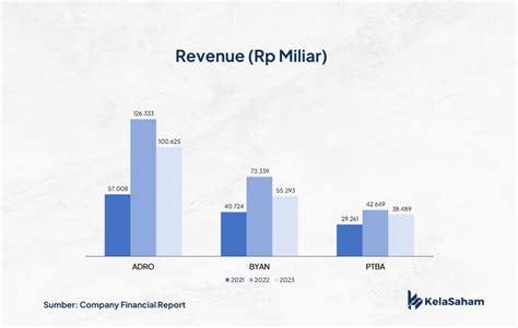 Kelasaham Belajar Analisis Bisnis Berbasis Value Investing