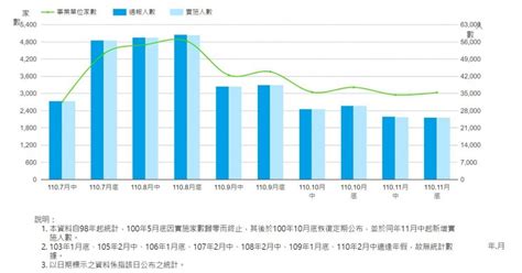 被放無薪假最慘的是這一行 再增14家、222人 上報 焦點