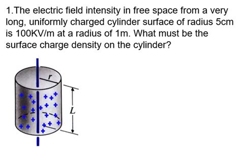 The Electric Field Intensity In Free Space From A Very Long Uniformly Charged Cylinder Surface