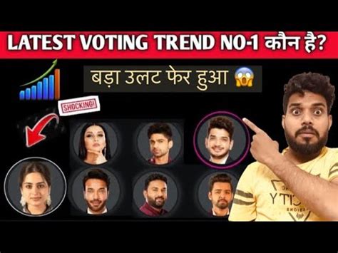 Bigg Boss Today Latest Voting Trend No Abhishek Munawar Samarth