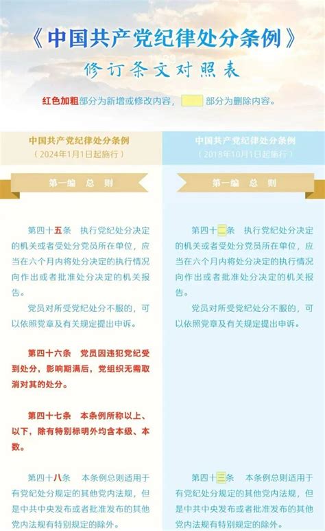 党纪天天学丨《中国共产党纪律处分条例》第五章第四十五条、第四十六条、第四十七条、第四十八条 中央 网站 国家