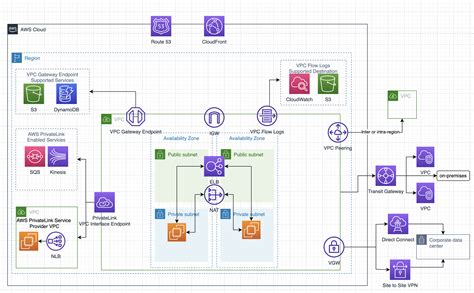 VPN Archives Jayendra S Cloud Certification Blog