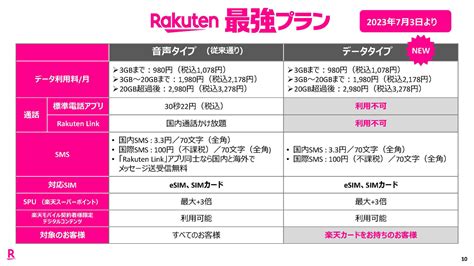 【意味不明】楽天m「データsimプラン」開始。link含めて通話不可。料金は最強プランと同じ。？？？ 279771991 あらまめ