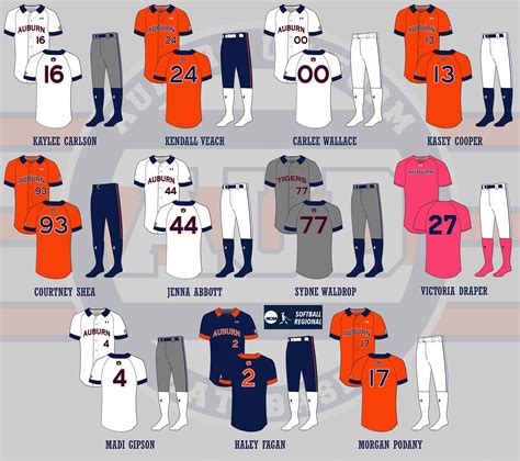 Auburn Tigers Softball Uniform History - Auburn Uniform Database