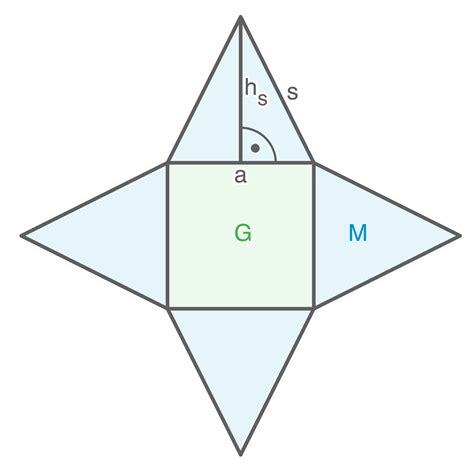 Oberflächeninhalt von Pyramiden SchulLV