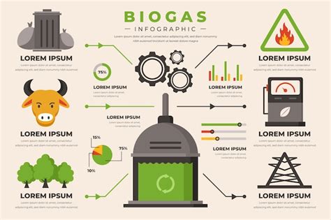 Infografía Plana De Biogás De La Industria Vector Premium