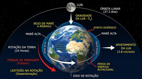Tempo De Rotação - Diga adeus ao dia de 24 horas: a partir desta data, os dias na Terra ...