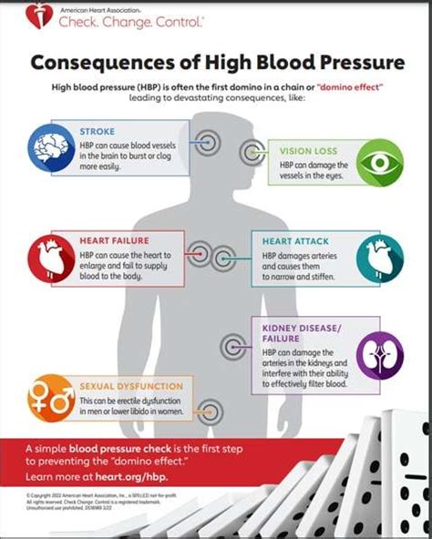 Longevity With Preexisting Conditions Hypertension Let S Prolong Life