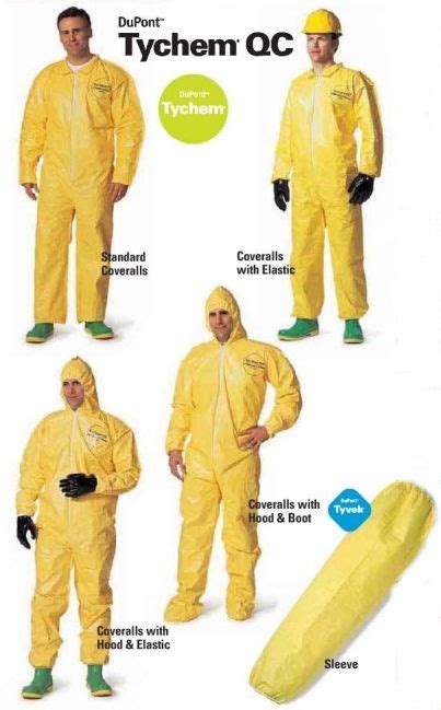 Chemical Resistant & Protective Clothing | All Safety Products