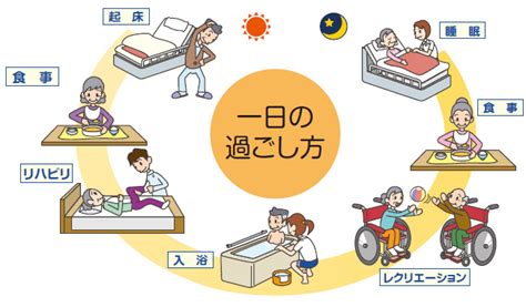 一日の過ごし方 光生会病院