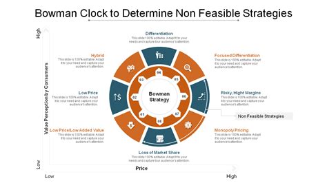 What Is The Bowman S Strategy Clock Best Templates Included