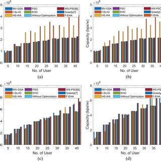 Capacity Analysis Of TAS Schemes For A MF B ZF For 1st Setup And