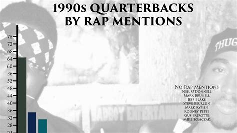 The best quarterback of the 90s, according to rap lyrics - SBNation.com