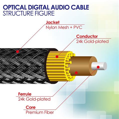 Fospower Feet K Gold Plated Toslink Digital Optical Audio Cable