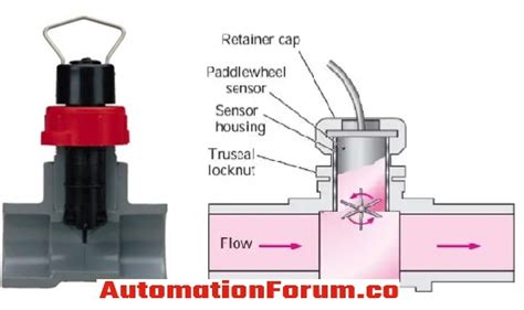 What Is A Paddlewheel Flow Meter Instrumentation And Control Engineering