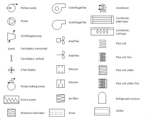 Hvac Mechanical Drawing Symbols