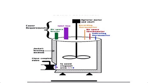 TYNDALLISATION|PASTEURIZATION|RADIATION STERILISATION| #uvsterilizer #gammarays #flashmethod ...