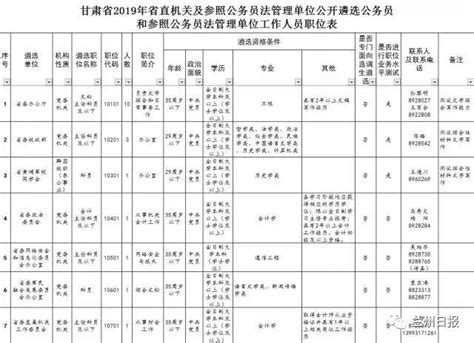 甘肅省直機關公開遴選公務員，報名時間為5月14日至5月20日 每日頭條