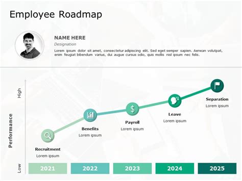 Employee Roadmap 01 Employee Roadmap Templates Slideuplift