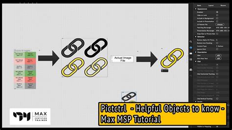 Pictctrl Helpful Objects To Know Max Msp Tutorial Youtube