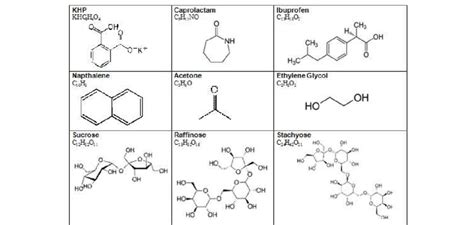 Example organic carbon compounds tested in TOCA. | Download Scientific ...