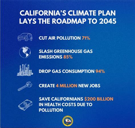 California Releases Worlds First Net Zero Carbon Pollution Plan