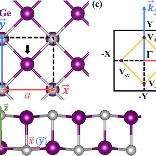 (a) Top and (b) side view of the lattice structure with optimized ...