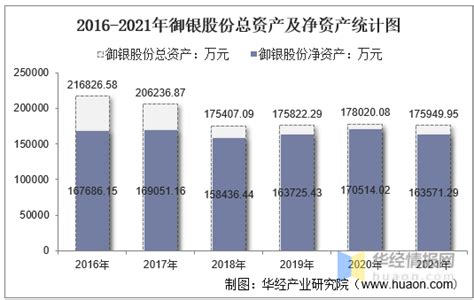 2021年御银股份002177总资产总负债营业收入营业成本及净利润统计 知乎