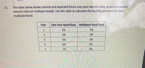 Solved 11 The Table Below Shows Current And Expected Future Chegg