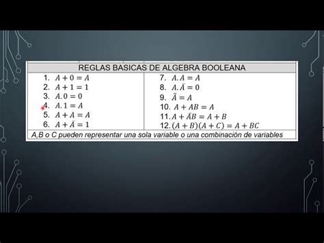 Calma Dar A Luz Casual Reglas Basicas Del Algebra De Boole Groseramente