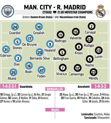 Cl準々決勝第2戦マンチェスター・シティ戦予想メンバー：marca マドリード通信 ライブ！レアル・マドリード