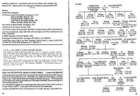 Holt Ancestry