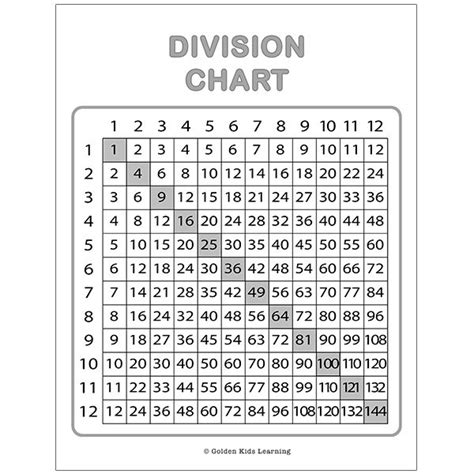 Free Printable Multiplication Chart Gkl Educational Charts