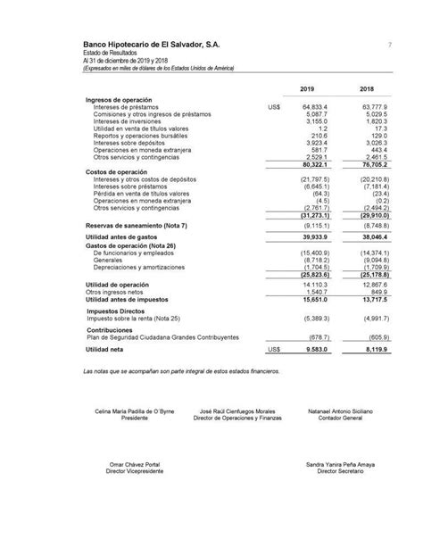 Ejemplo Informe Financiero