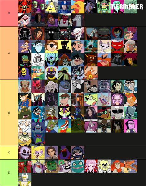 100 Cartoon Villains Tier List (Community Rankings) - TierMaker