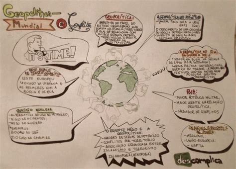 Mapa Mental Geopol Tica Mundial E Conflitos Descomplica Studyblr