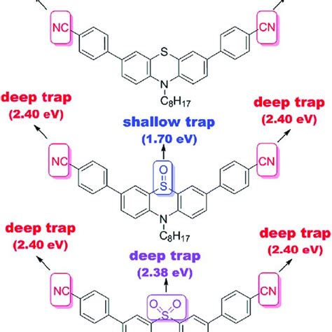 Phenothiazine Ptz Based Donor And Acceptor Materials