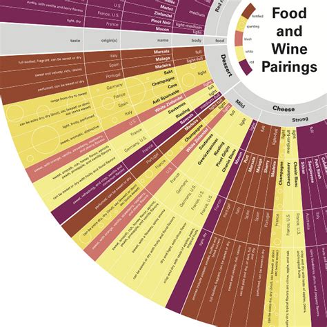 Food and Wine Pairings Chart - Elise Parker