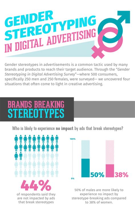 Infographic Gender Stereotyping In Digital Advertising Revealed B T