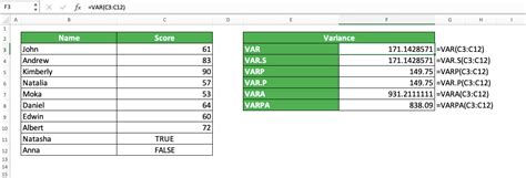 How To Calculate Standard Deviation In Excel By Using Its Excel