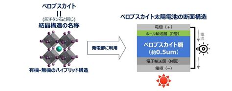 パナソニックhdがペロブスカイト太陽電池で発電するガラスを開発、透過度を調整可能 Lkn20230831panahd1