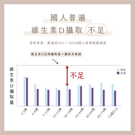 維生素d｜因新冠疫情受重視，8成國人嚴重缺乏的維生素d有哪些功效？怎麼吃避免過量中毒？ 德創生技