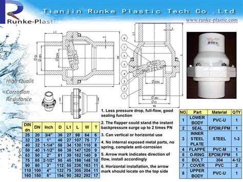 PVC Swing Check Valve Tianjin Runke Plastic Tech Co Ltd