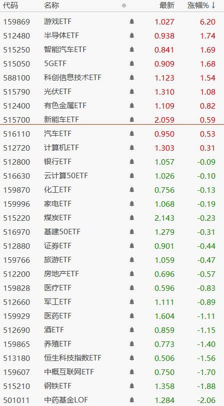 本周a股、港股有望筑底回升，回调是上车机会财富号东方财富网