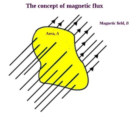 Basics of magnetic flux density and magnetic monopoles - Electrical Engineering News and Products