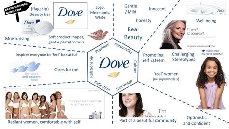 dove-brand-prism-brand-identity | Brand identity, Dove brand, Branding ...