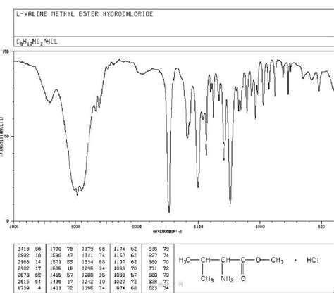 L Valine Methyl Ester Hydrochloride 6306 52 1 Guidechem
