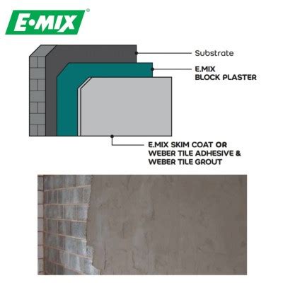 E Mix Easi Render Premixed Cement Render For Brick Block And